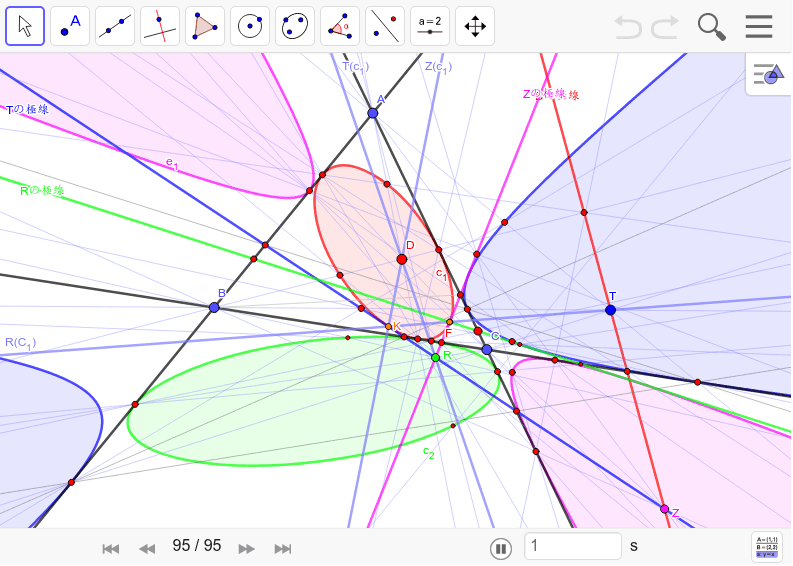 「三角形の極線上の点の極線はその極線の極が作る内接円錐曲線に接する」一方、ポンスレの定理は「円の極線上の点の極線は極を通る」だから、極が円錐曲線になったもの。したがって、Dの極線とTの極線の交点Ｚの極線はⅮとTの円錐曲線に接する。Zの極線とTの極線の交点Ｒの極線はＺとＴの円錐曲線に接する。 ワークシートを始めるにはEnter キーを押してください。
