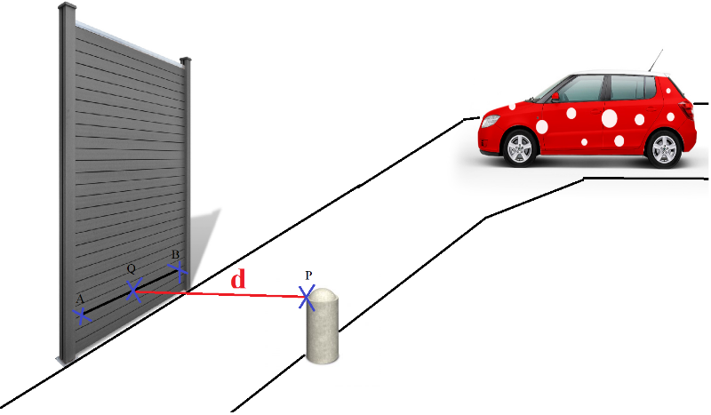 Jaká je vzdálenost d mezi plotem a patníkem? Projede místem auto široké 2,1 jednotek (m)?