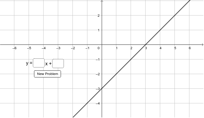 Find the slope and y-intercept of the line below. The view of the graph may need to change to see the slope or y-intercept. Type your answer into the boxes below, then press the "Enter" key. The text will change to green if correct, or red if incorrect. Press Enter to start activity