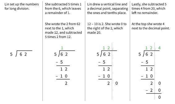 Here is how Lin calculated 62 divided by 5 using long division.