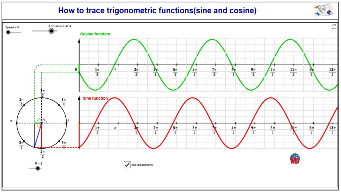 http://dmentrard.free.fr/GEOGEBRA/Maths/Howtrace3MD.html