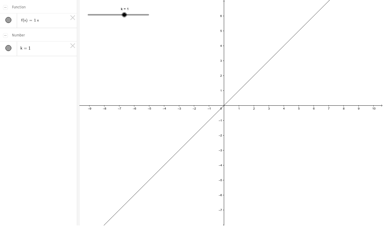 Find graph. ГЕОГЕБРА графики функций. ГЕОГЕБРА Википедия. Graph of y=-f(-x). Plot y=5.