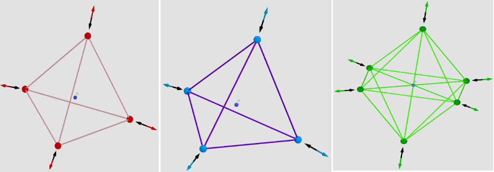 [color=#ff0000]max:[/color] Tetrahedron  [color=#0000ff]min: [/color]Tetrahedron [color=#6aa84f]sad:[/color] Octahedron
