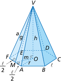 As figuras a seguir indicam as relações entre elementos métricos das pirâmides de bases regulares