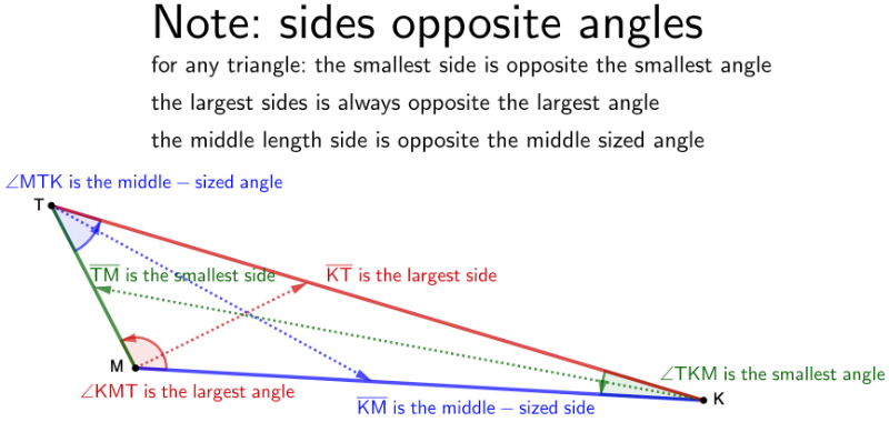 Triangles  Largest side opposite Largest Angle, Smallest Side opposite Smallest Angle