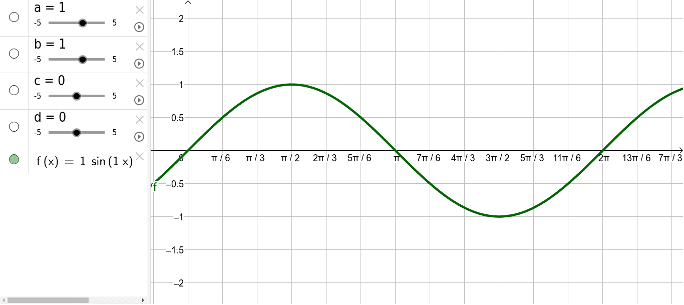 Sin curve – GeoGebra