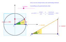 Goniometrische getallen van een hoek