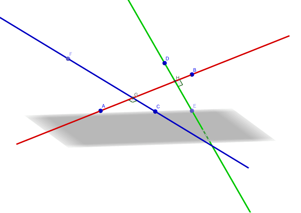 Line AB (Red) is perpendicular to line FC (Blue), line AB (Red) is also perpendicular to line DE (Green), but FC (Blue) and DE (Green) are not parallel. Press Enter to start activity