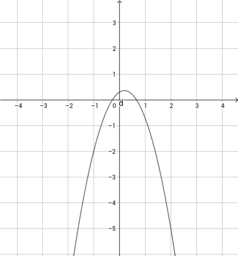 La parabola