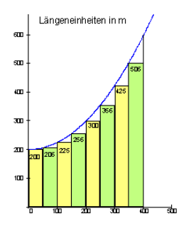 Untersumme