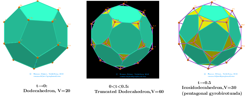 [size=85][url=http://dmccooey.com/polyhedra/Dodecahedron.html]http://dmccooey.com/polyhedra/Dodecahedron.html[/url]﻿
[url=http://dmccooey.com/polyhedra/TruncatedDodecahedron.html]http://dmccooey.com/polyhedra/TruncatedDodecahedron.html [/url]﻿ 
[url=http://dmccooey.com/polyhedra/Icosidodecahedron.html]http://dmccooey.com/polyhedra/Icosidodecahedron.html[/url]﻿[/size]