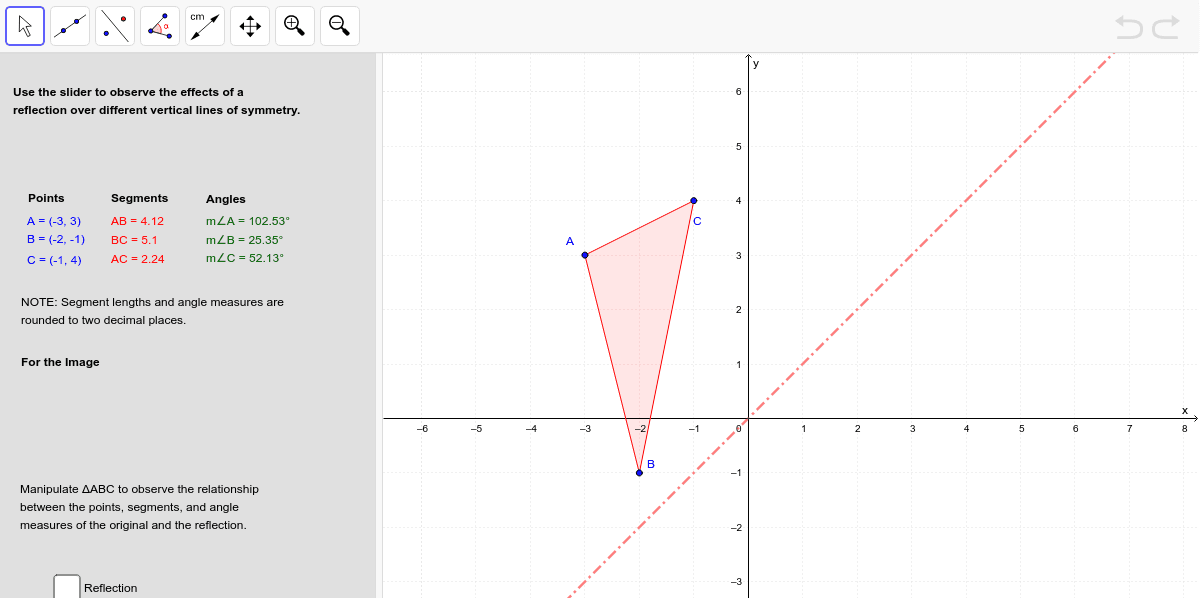 Reflecting over the line y=x (After exploring answer #5) Press Enter to start activity