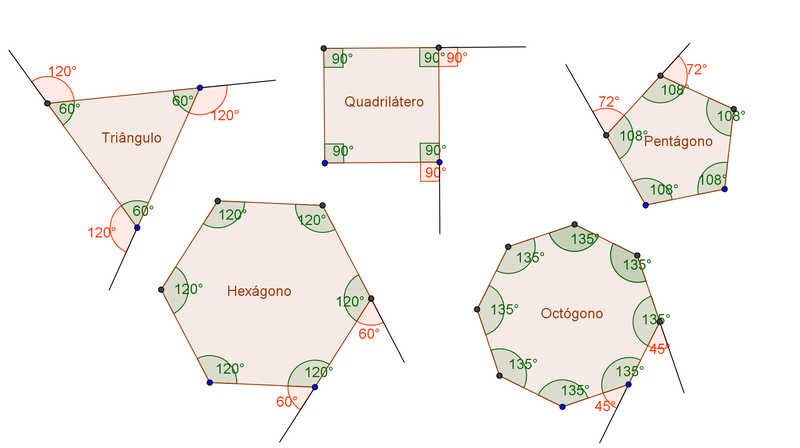 
Ángulos internos y externos de polígonos regulares