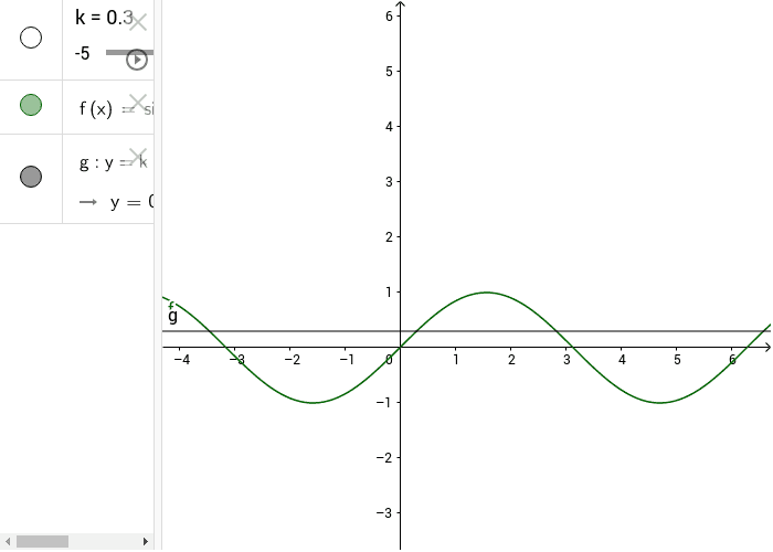 risoluzione grafica dell'equazione sin(x) = k Premi Invio per avviare l'attività