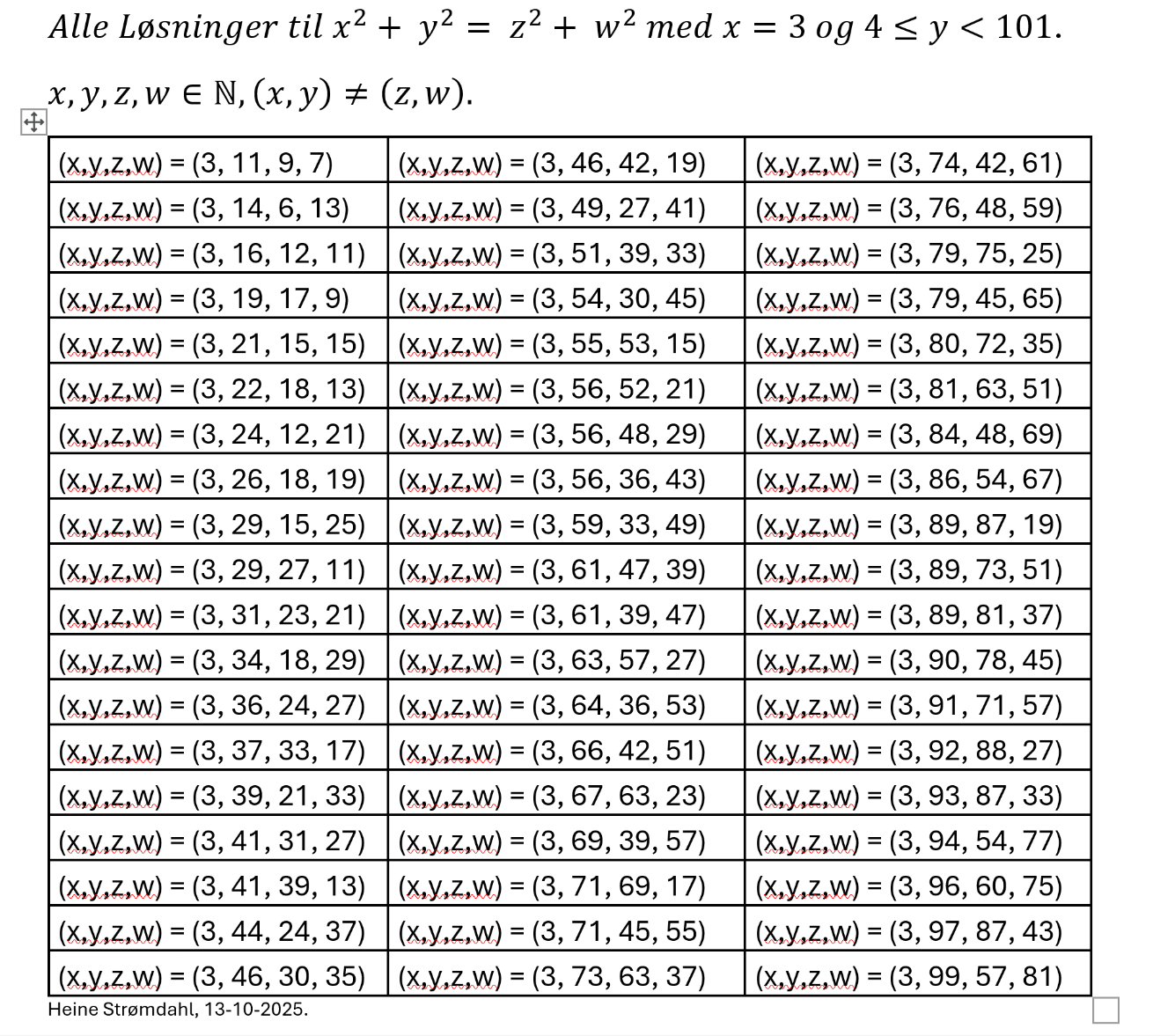 Det er ikke alle løsninger, som der står i billedet. Det er nogle af dem.