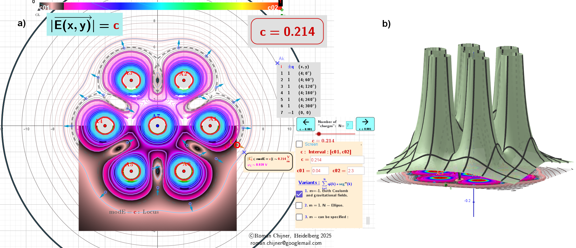 Second case: The modulus, modE, of the Gradient field E around charges