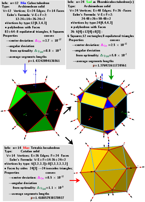 [size=85]A system of points on a sphere S of radius R “induces” on the sphere S[sub]0[/sub] of radius R[sub]0[/sub] three different sets of points, which are [color=#93c47d]geometric medians (GM)[/color] -local [color=#ff0000]maxima[/color], [color=#6d9eeb]minima[/color] and [color=#38761d]saddle[/color] points sum of distance  function  f(x). The angular coordinates of the spherical distribution of a system of points -[color=#0000ff] local minima[/color]  coincide with the original system of points.[/size]