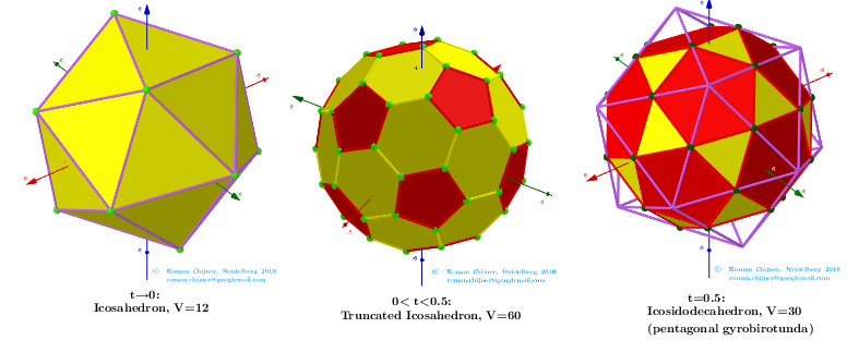 [size=85][url=http://dmccooey.com/polyhedra/Icosahedron.html]http://dmccooey.com/polyhedra/Icosahedron.html[/url]
[url=http://dmccooey.com/polyhedra/TruncatedIcosahedron.html]http://dmccooey.com/polyhedra/TruncatedIcosahedron.html[/url]
[url=http://dmccooey.com/polyhedra/Icosidodecahedron.html]http://dmccooey.com/polyhedra/Icosidodecahedron.html[/url][/size]