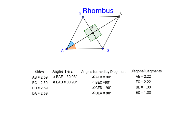  Use the sketch below to investigate the properties of a rhombus.  Change the size of the rhombus to see if the properties hold true.  Pay special attention to the sides, angles formed by the diagonals and the way the diagonals intersect the angles. Press Enter to start activity