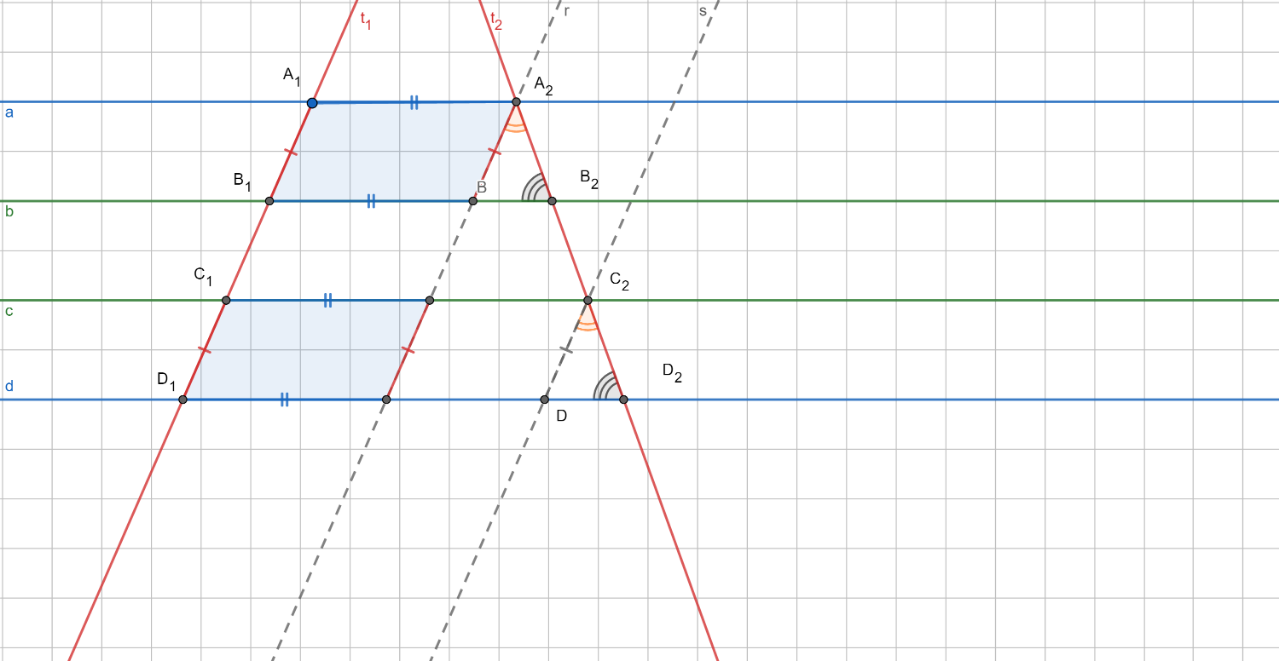 date un fascio di rette parallele tagliate da due trasversali dal disegno si evince che :
se A[sub]1[/sub]B[sub]1 +[/sub] C[sub]1[/sub]D[sub]1[/sub] [math]\Rightarrow[/math] A[sub]2[/sub]B[sub]2[/sub] + C[sub]2[/sub]D[sub]2
[/sub] cioe i segmenti appartenenti alla trasversale[b] [color=#ff0000]t[sub]1[/sub][/color][/b]e quelli appartenenti alla trasversale [b] t[/b][sub]2               [/sub][color=#0000ff][b]1) conservano la somma[/b][/color]