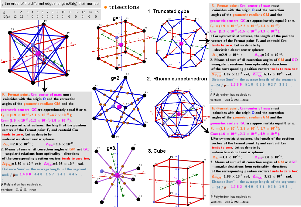 Series of polyhedra obtained by trisection (truncation) different segments of the original polyhedron- Cube