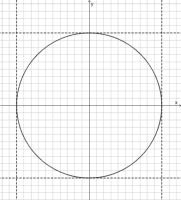 The Unit Circle (Part 1): IM Alg2.6.3