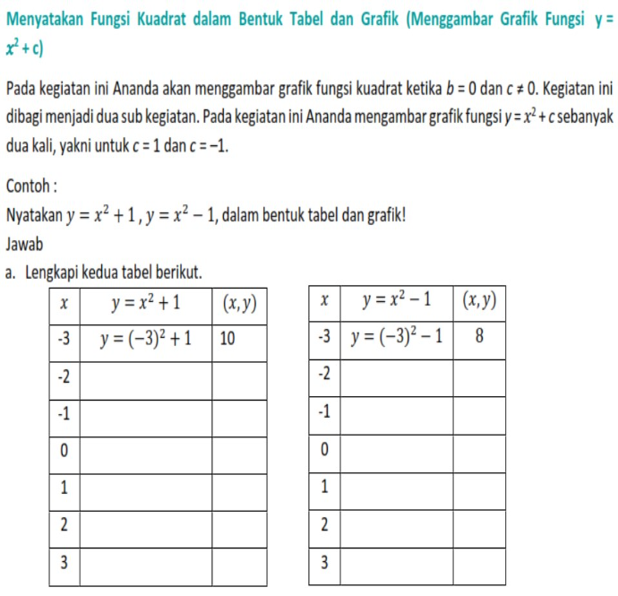 sumber: Masayuki Nugroho, 2021, Modul Pembelajaran Matematika SMP Terbuka Modul 5: Grafik Kelas IX, Kemendikbud. 