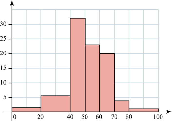 [i][color=#0000ff]Ceci est un exemple d'histogramme.
Ce shéma contient des données.[/color][/i]