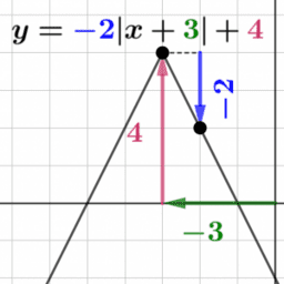 Interpreting Functions