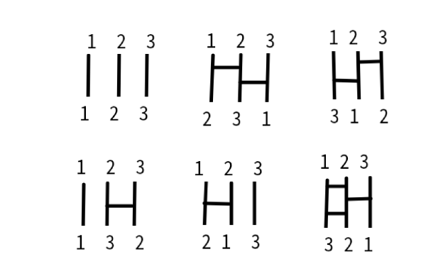 123はどう動く?