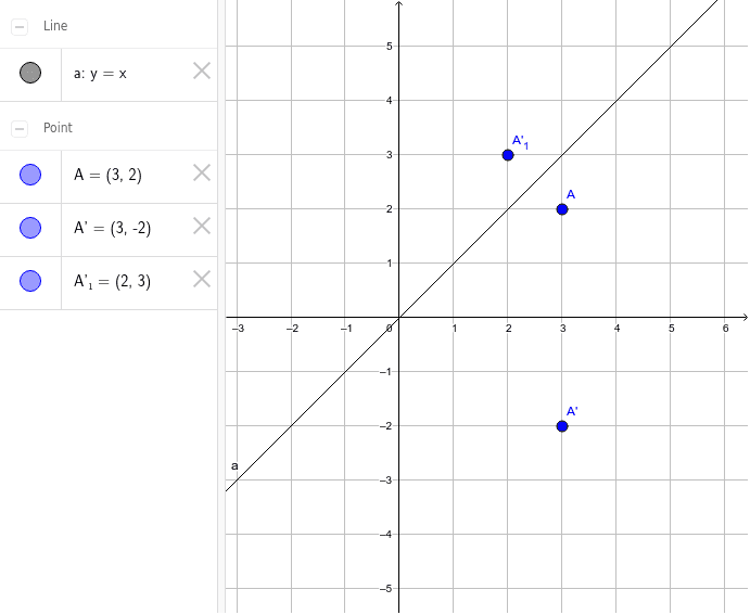 Constructing a rotation in the x-axis; reflection of a point in line y=x Press Enter to start activity