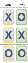 Die Spielkarten haben eine Vorder- und eine Rückseite mit den Symbolen X und O.