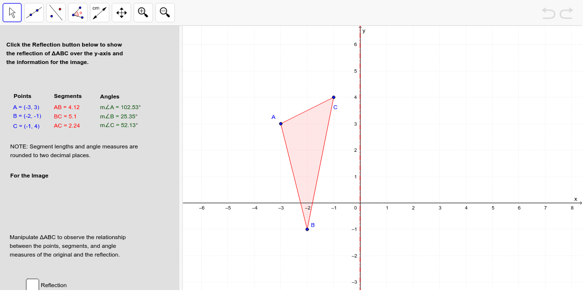 Reflection over the y-axis (x = 0) (After exploring, answer #1) Press Enter to start activity