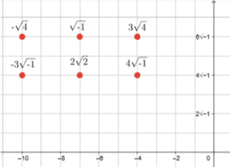 The Quadratic Formula and Complex Solutions: IM Alg2.3.18