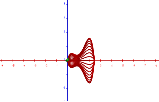 Imagen creada al rotar la silueta modelada por nuestro polinomio