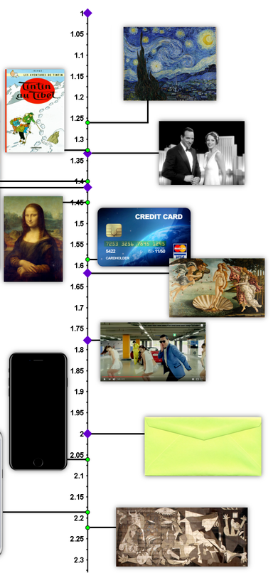 Quelques exemples de formats, remarquer la carte de crédit qui est presque d'or (sans jeu de mot)