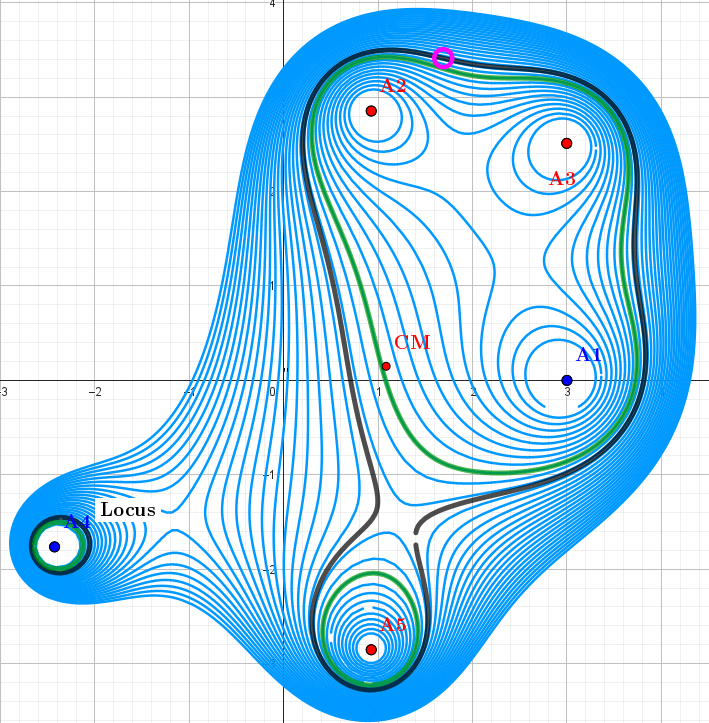 5-Lemniscate. "Equipotential"lines for the configuration q1=-2, q2=1, q3=1, q4=-1, q5=1