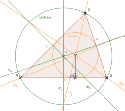 Umkreis und Inkreis eines Dreiecks - Lernumgebung