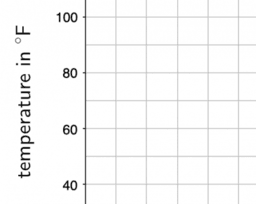 Using and Interpreting a Mathematical Model: IM 8.9.6