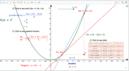 GeoGebra Apps for A-Level Pure Mathematics