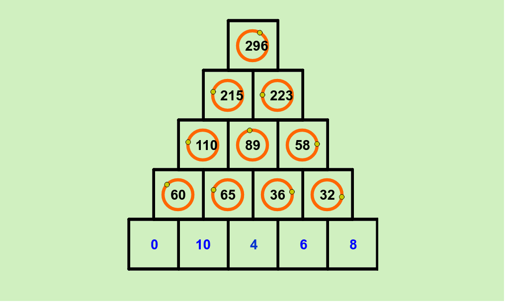 El número de cada casilla debe ser igual a la suma de los números de las dos casillas sobre las que se apoya. Los números azules son fijos. Puedes variar el valor de cada número negro girando el punto que se encuentra sobre el círculo que lo rodea Presiona Intro para comenzar la actividad