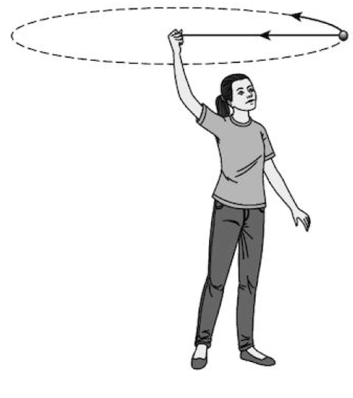 Q6 : A girl swings a small mass on a rope around her head.