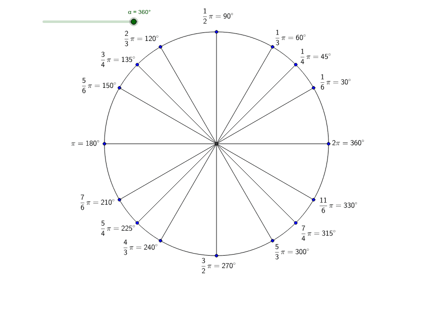 Карта с 360 градусов