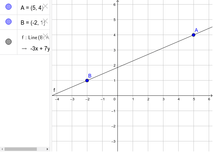 To find the slope of this line the coordinates, (5,4) and (-2,1), are plugged into the slope formula.  Press Enter to start activity