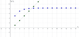 Analysis I & II D-MAVT/MATL