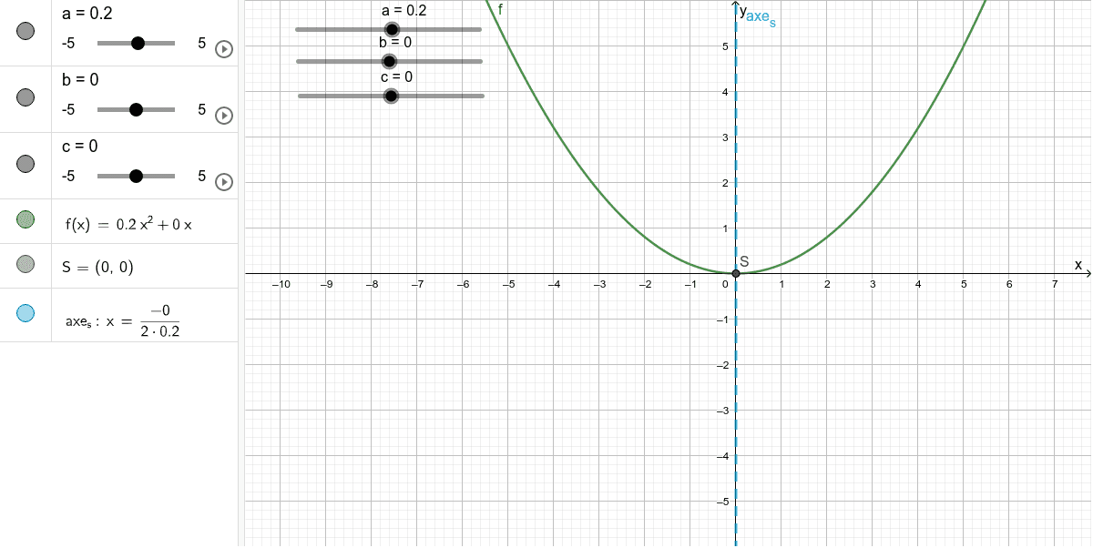 Fonction du second degré f(x)=ax²+bx+c Tapez "Entrée" pour démarrer l'activité