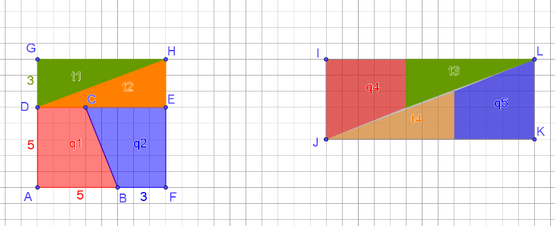 2.如何將下圖梯形q1移至右圖中梯形q4的位置？