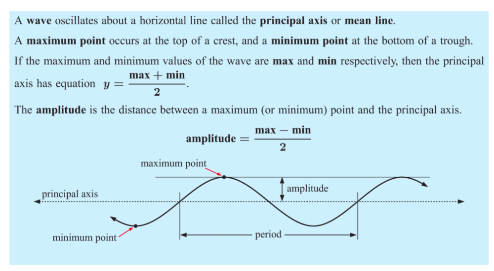 Useful vocabulary when describing features of trigonometric curves