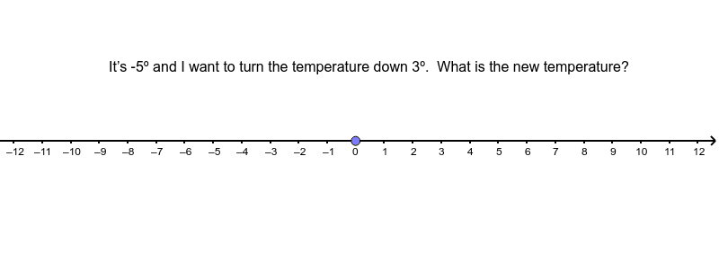 Question 2:  Represent the situation on the number line by moving the point. Press Enter to start activity