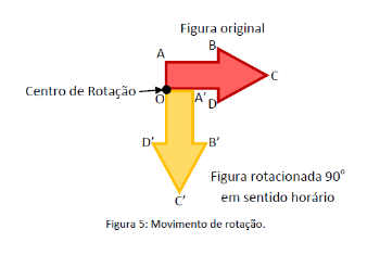 Imagem:
Rodrigues, 2012 (página 38)